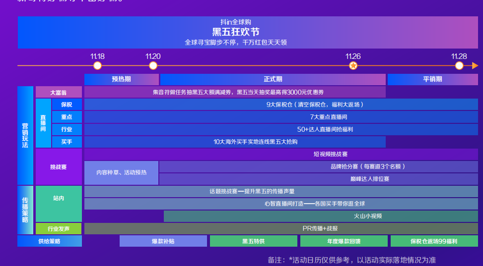 黑五狂欢节