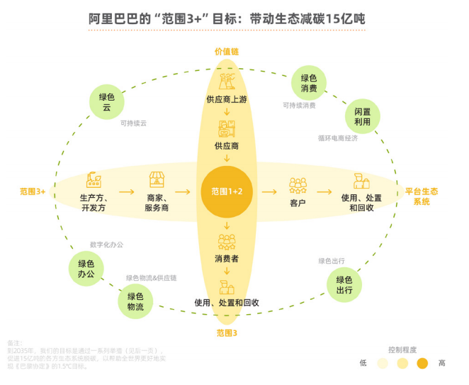 阿里巴巴目标