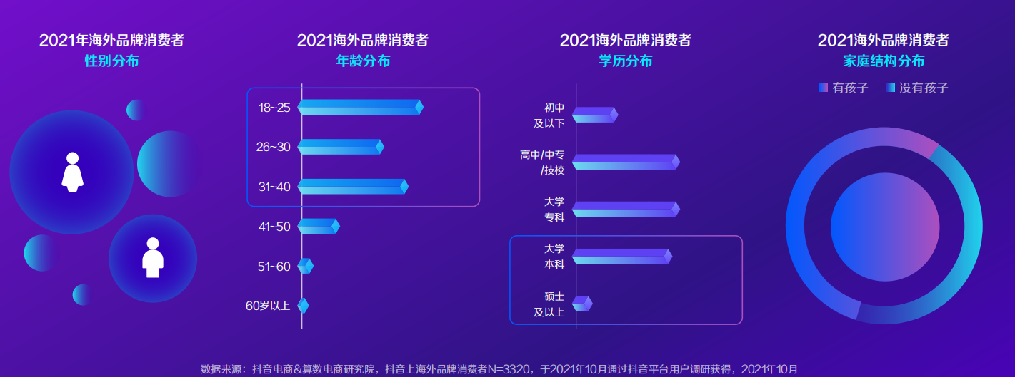 精致、新锐、中产是海外品牌消费的主力