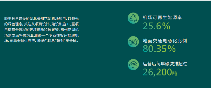 绿色机场：从设计到运营