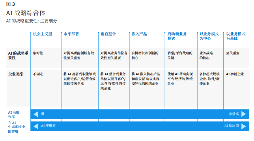 AI战略综合体