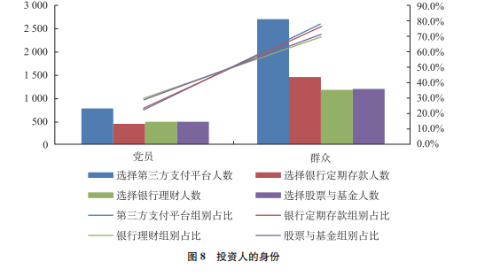 投资人的身份