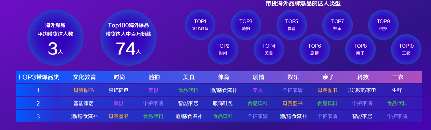 带货海外品牌爆品的达人类型
