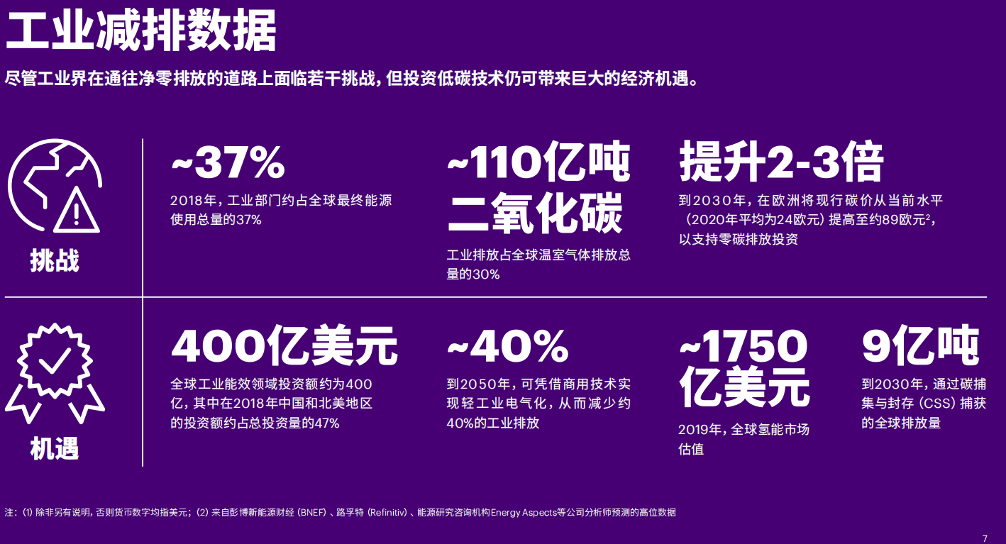 工业减排数据