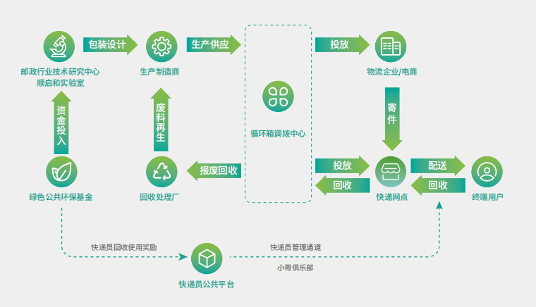 引领可持续包装创新