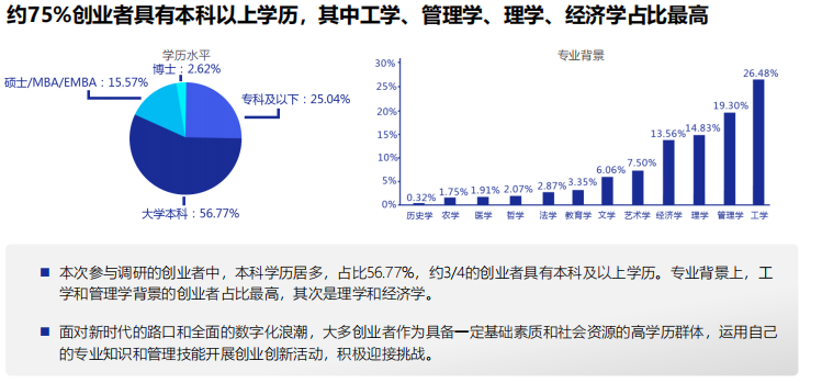创业需要人均985吗