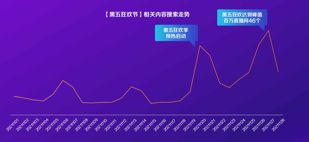 【黑五狂欢节】相关内容搜索走势