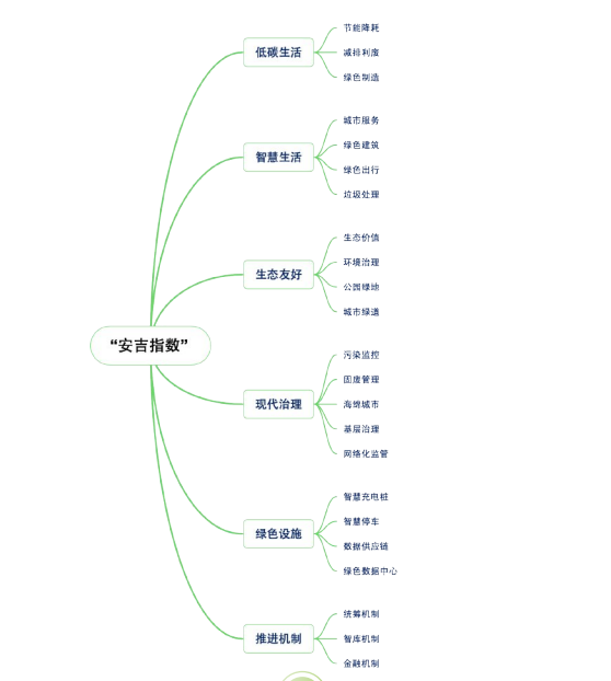 评价指标体系