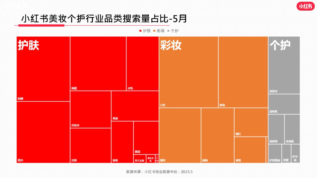 2023年5月小红书美妆行业月报（附下载）