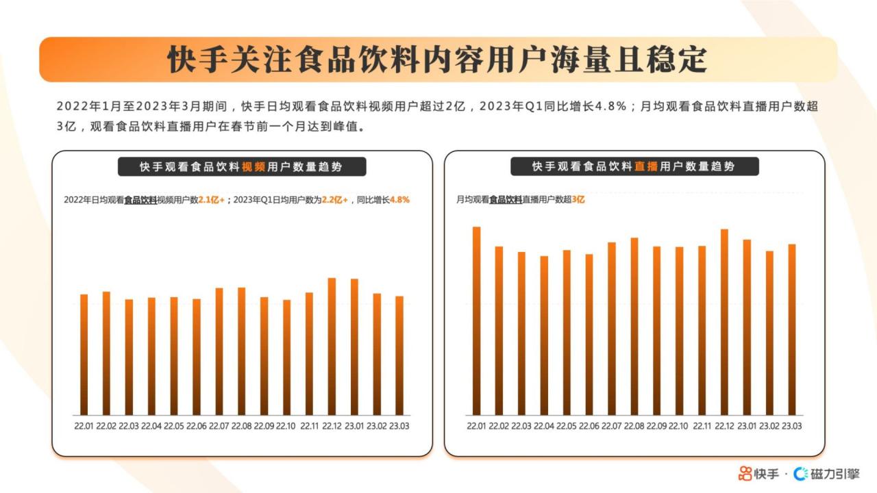 2023快手酒水饮料行业数据报告