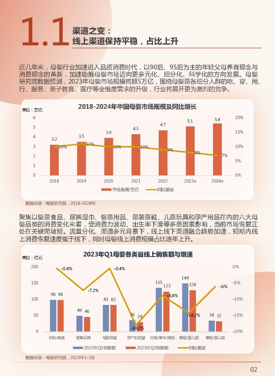 2023中国新母婴人群研究报告