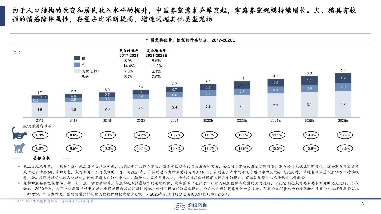 2023中国宠物行业蓝皮书