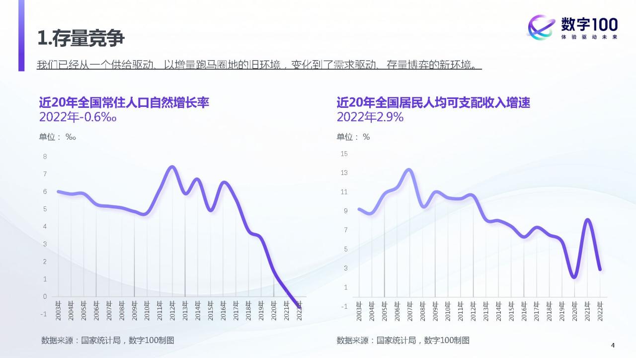 数智时代消费品的体验创新增长之道