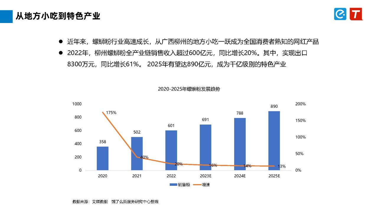 2023柳州螺蛳粉行业发展报告