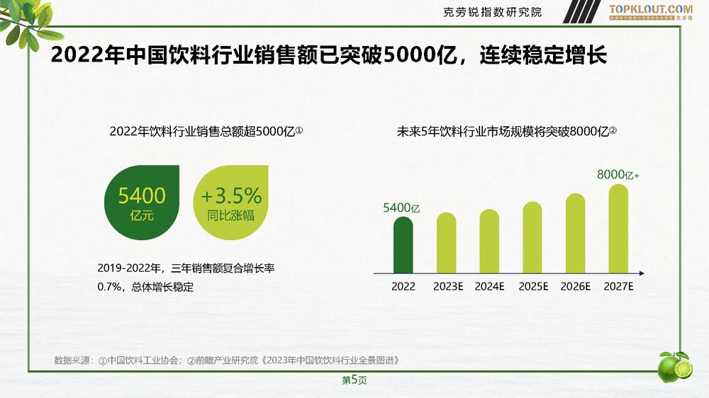 2023年品牌社交营销系列研究-快消饮品篇