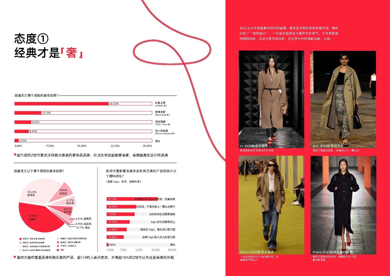 2023Z世代奢侈品消费观念及趋势研究报告