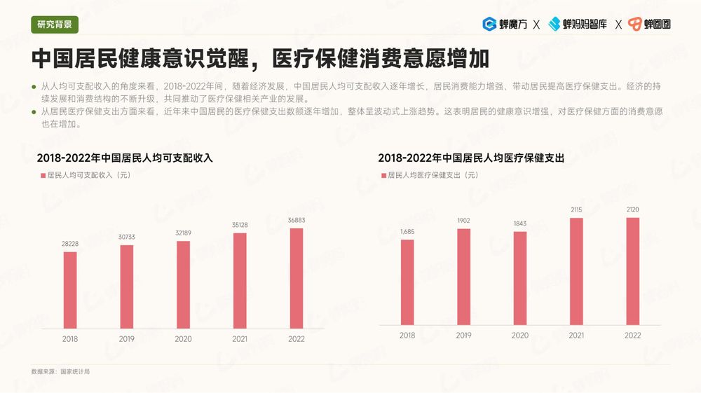 抖音电商保健食品行业洞察报告