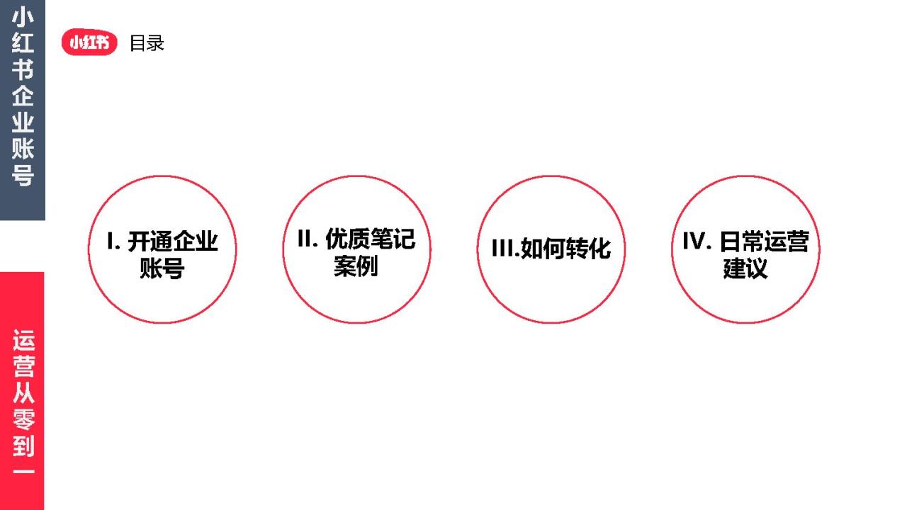 小红书企业账号运营从零到一