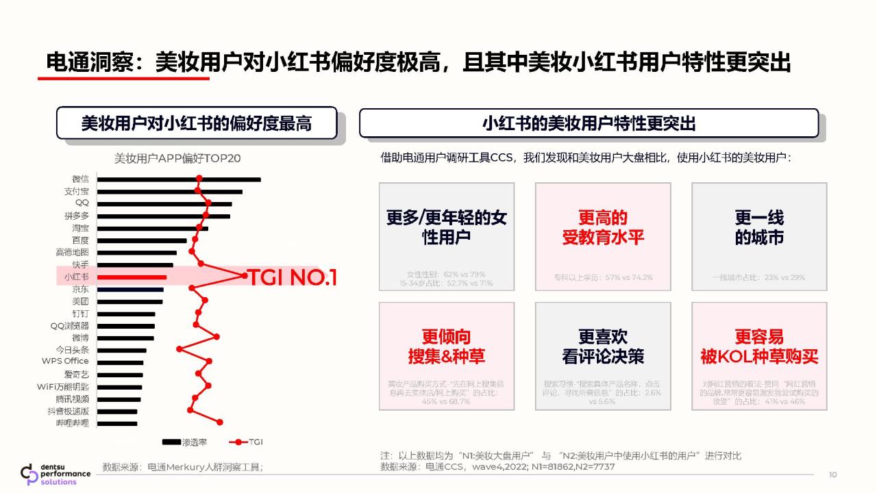 小红书美妆行业种草营销解决方案