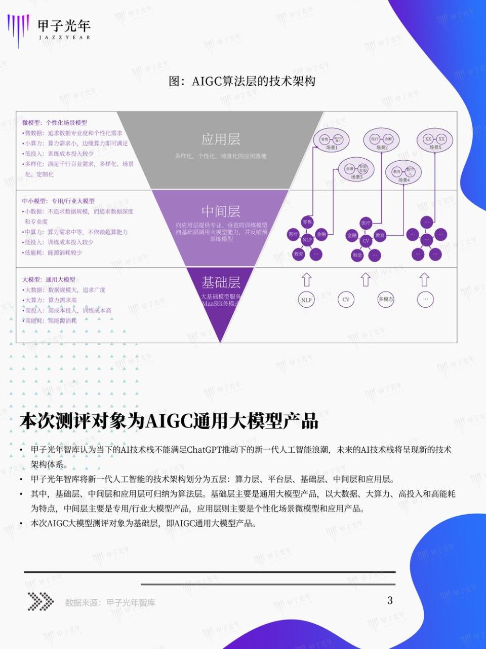 AIGC通用大模型产品测评篇