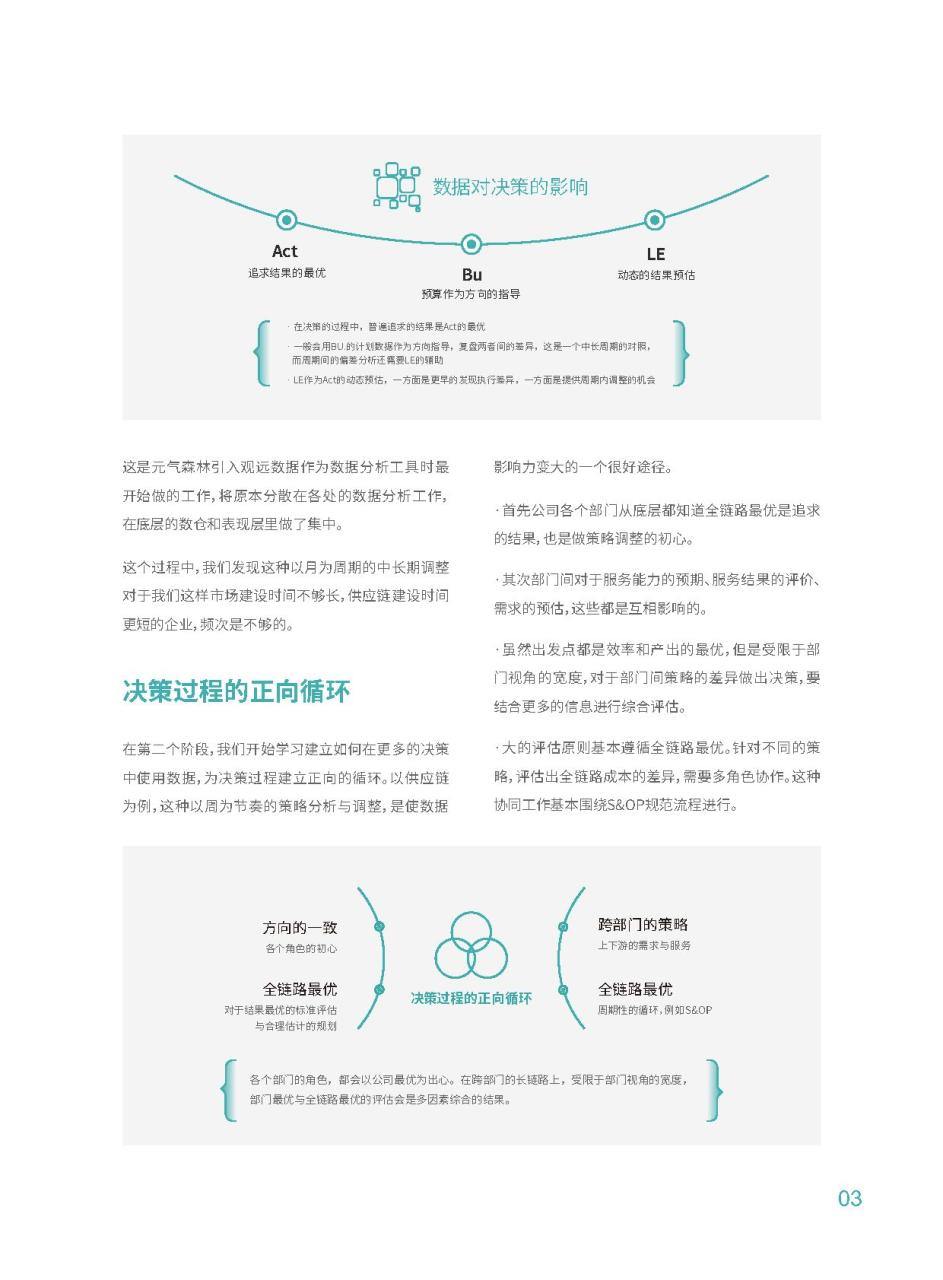 2023零售消费行业智能分析与决策实践合集