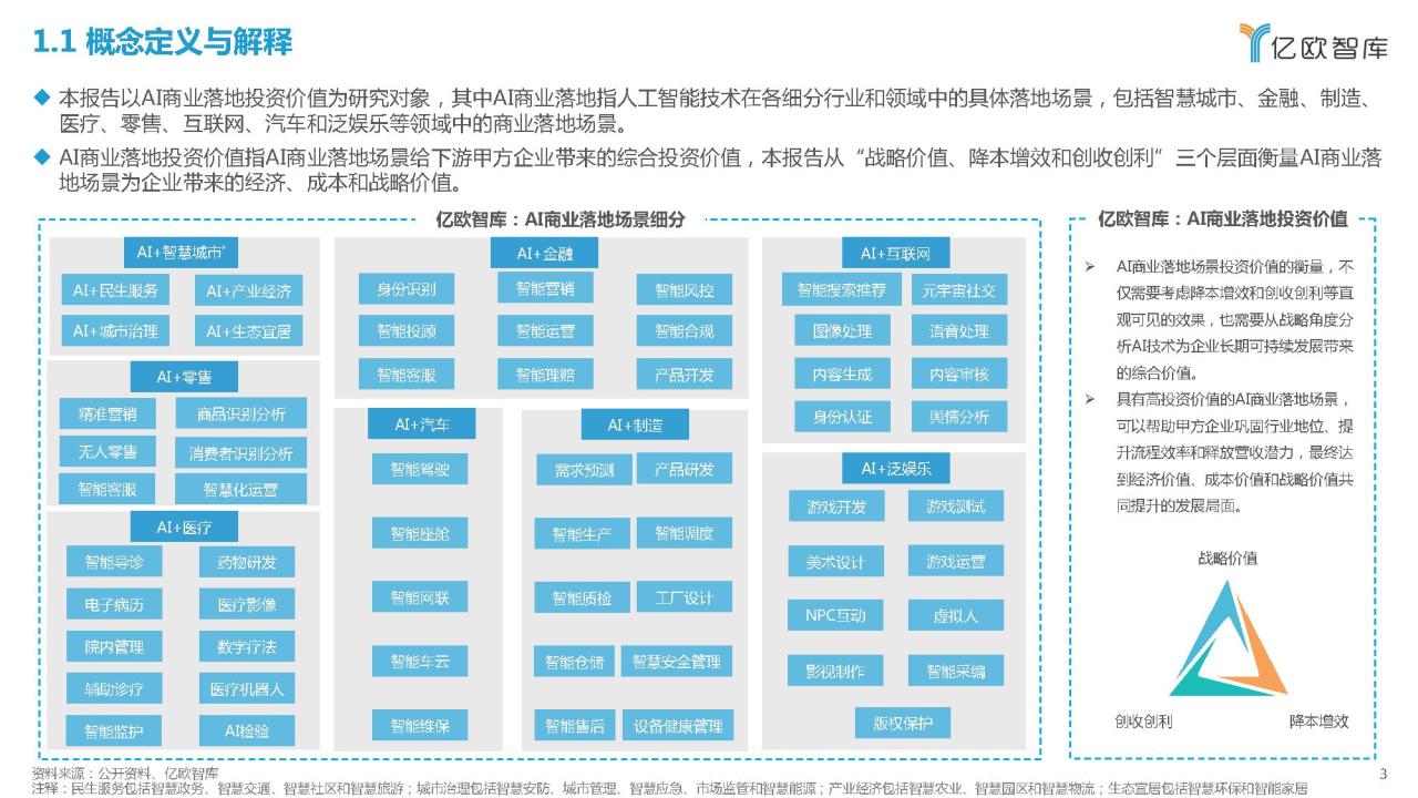2023中国AI商业落地投资价值研究报告