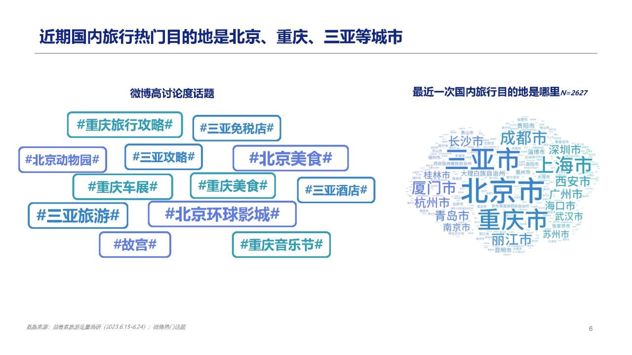 2023旅游行业洞察-感性选择·理性消费