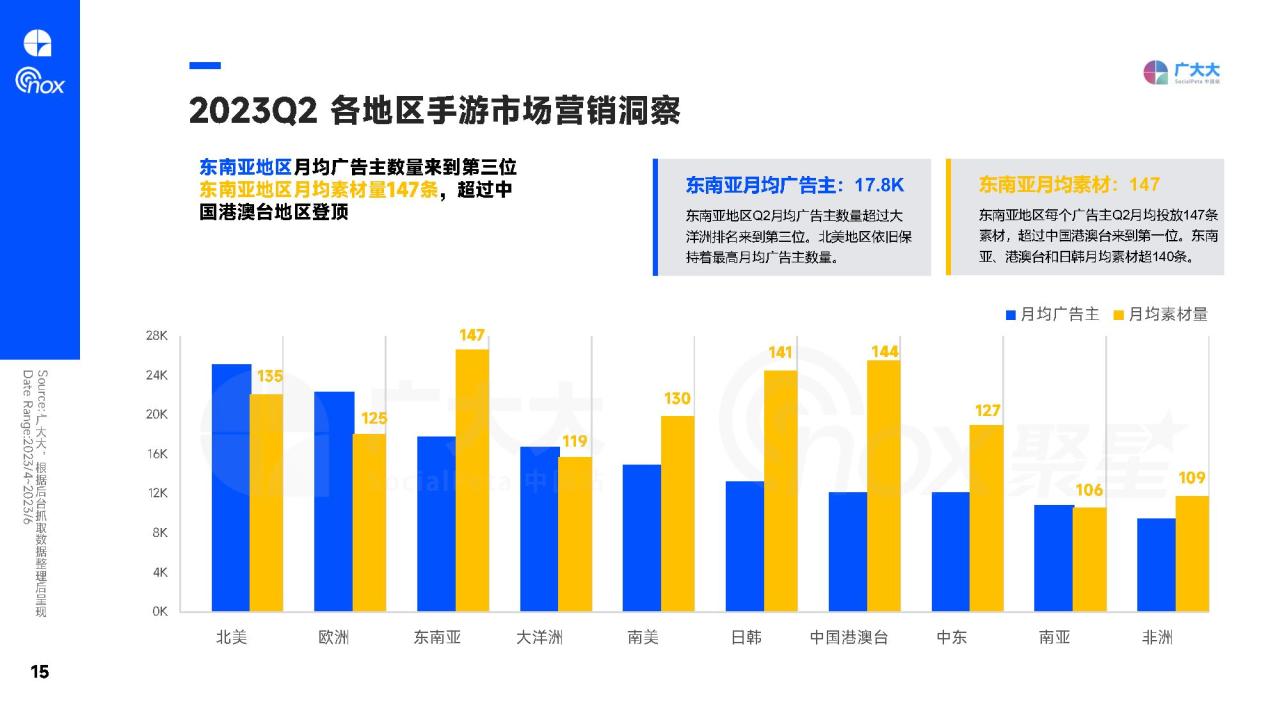 2023Q2全球移动游戏营销趋势报告