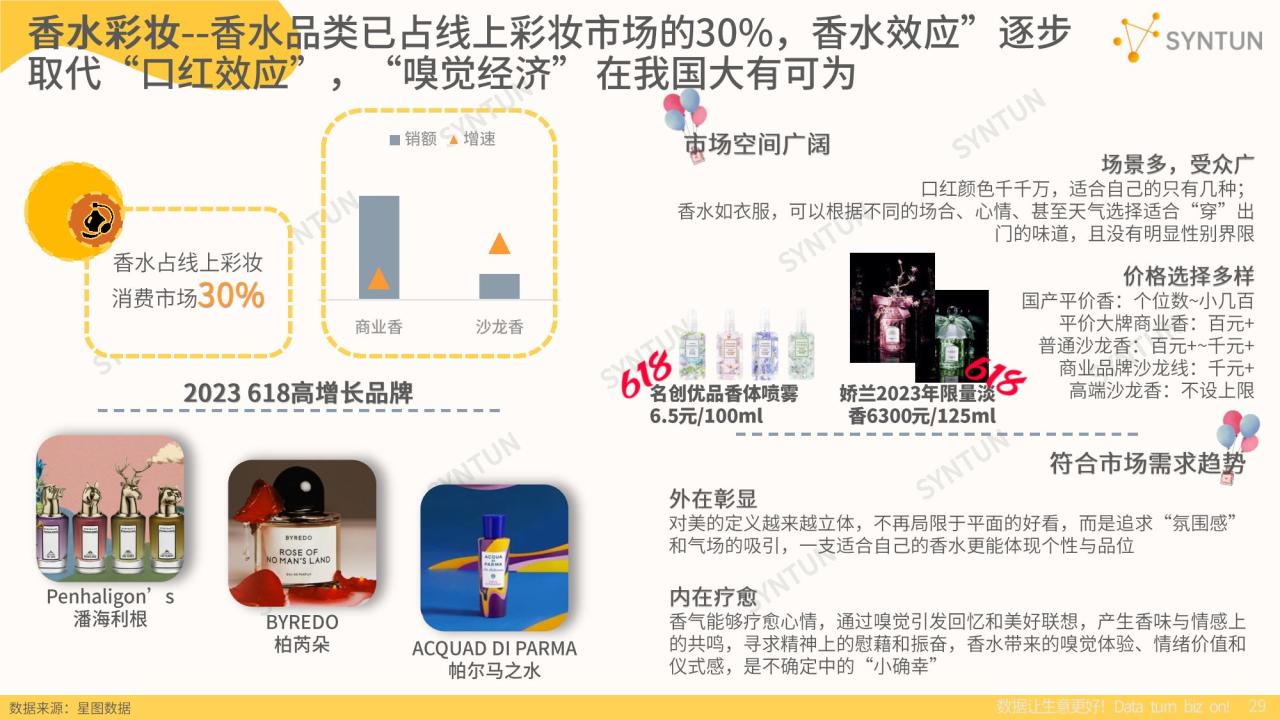 2023年618全网销售数据解读报告