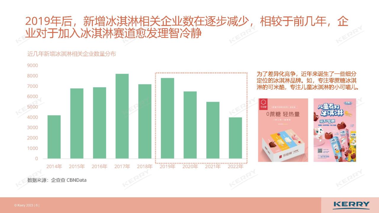 2023年冰淇淋市场洞察报告