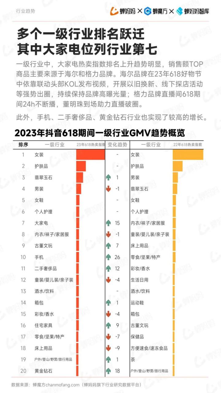 2023年抖音电商618大促分析报告