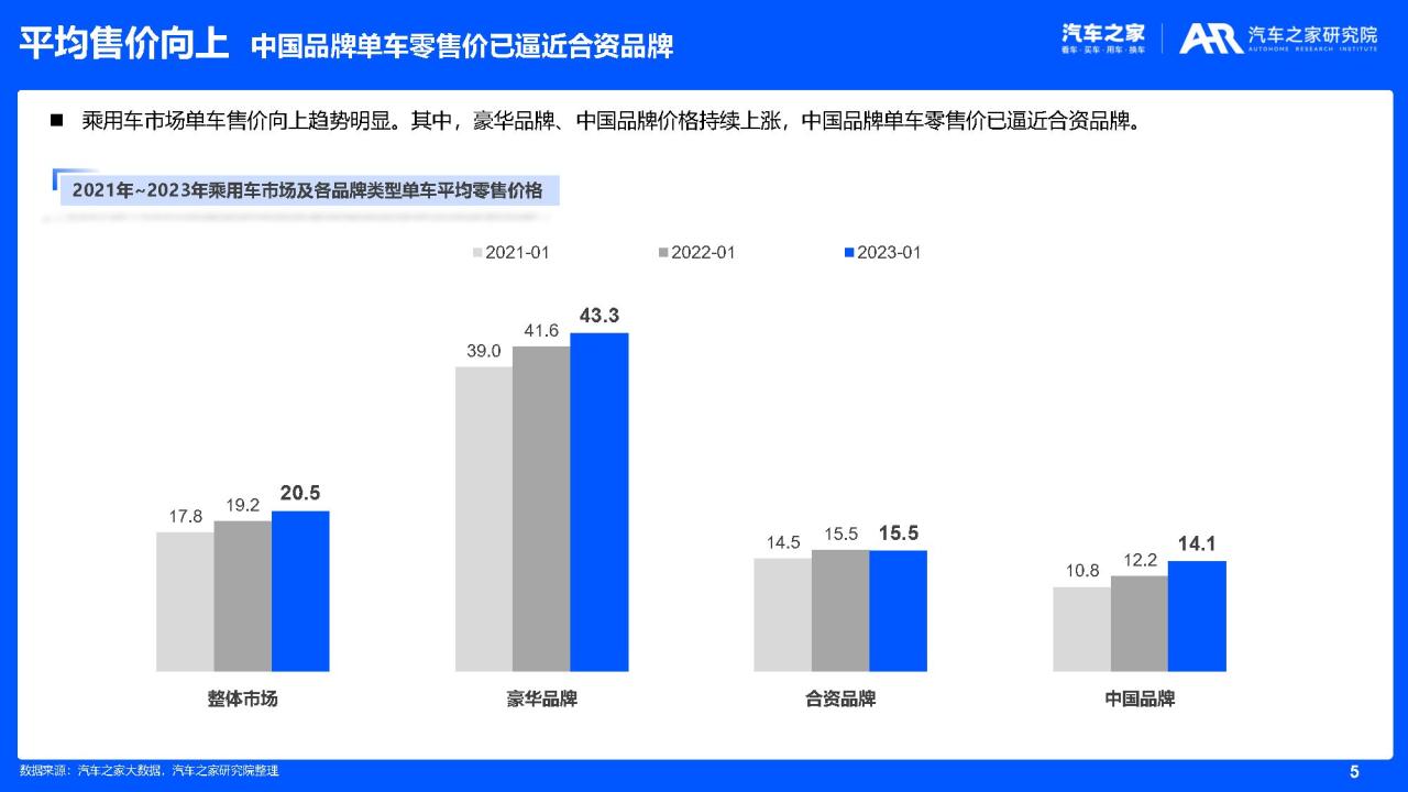 汽车品牌影响力研究（2022版）