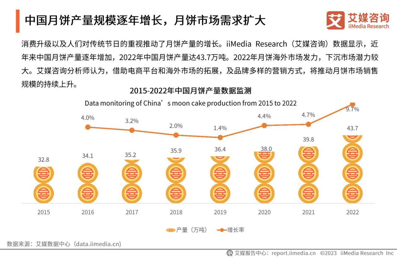 2023年中国中秋月饼礼盒行业及创新专题研究报告