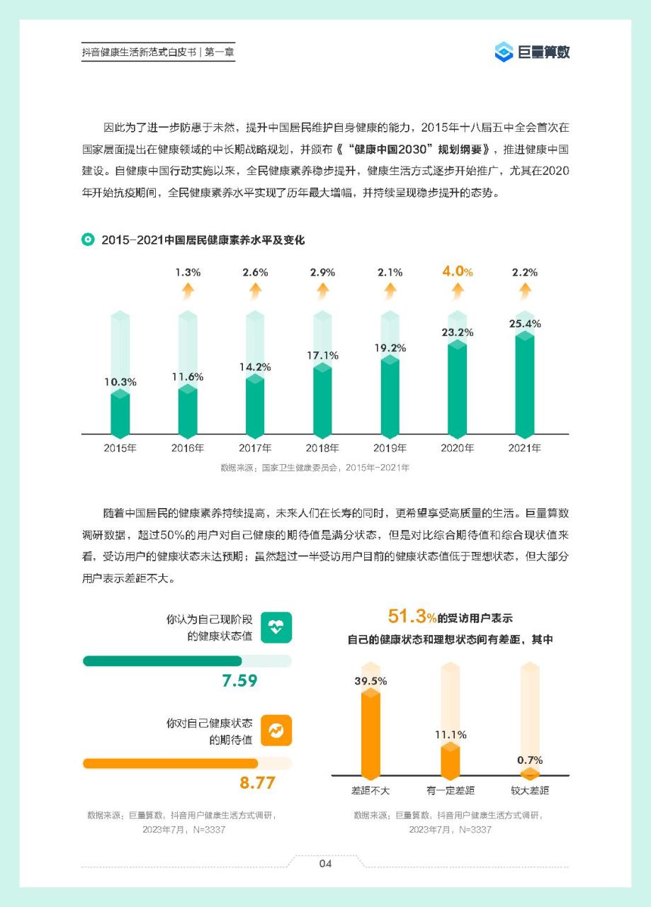 2023抖音健康生活新范式白皮书