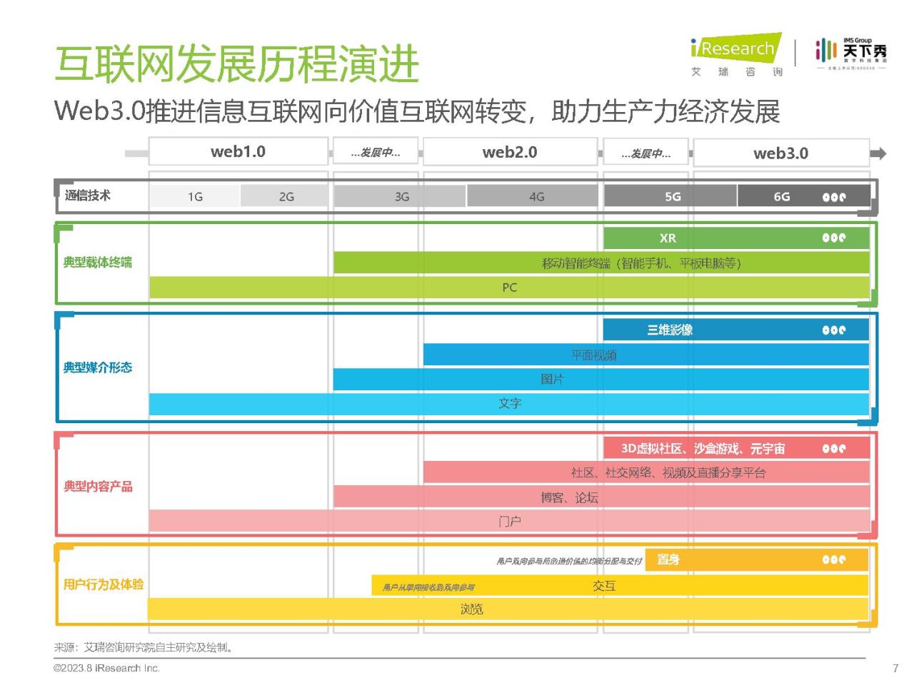2023年中国红人新经济行业发展报告