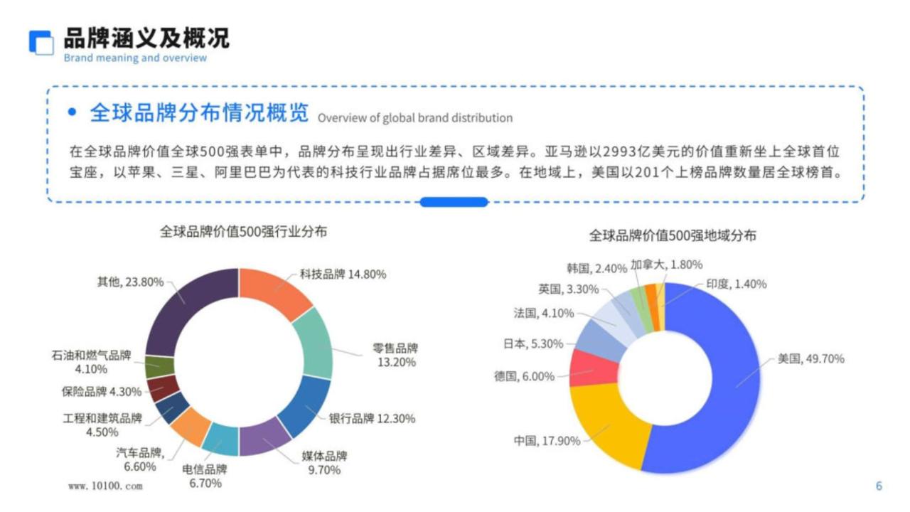 中国跨境电商品牌营销白皮书2023