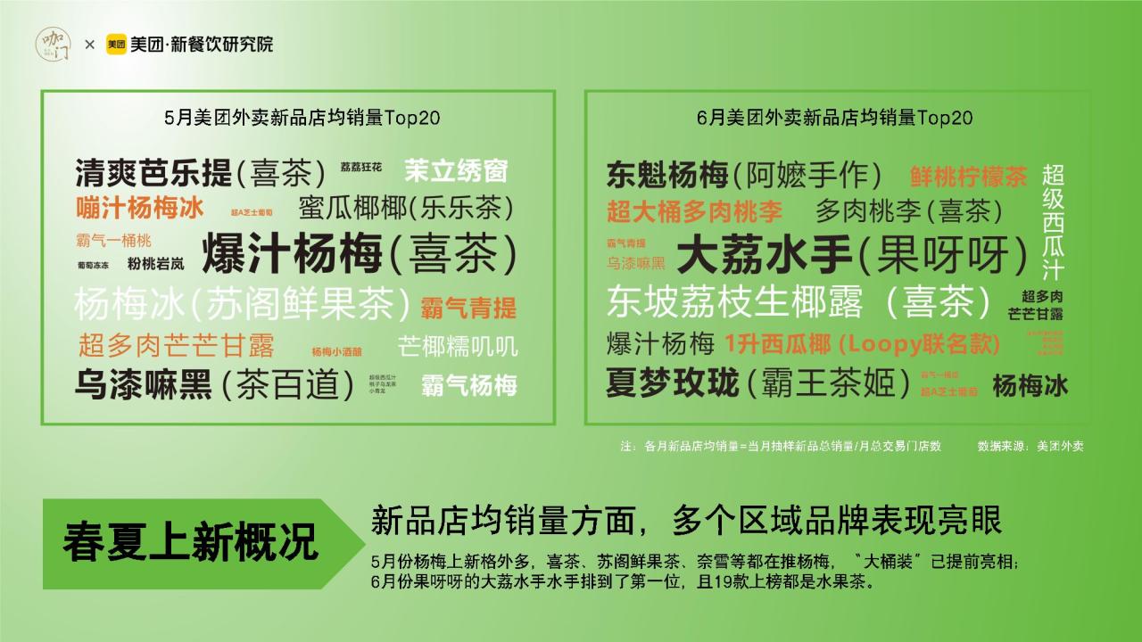2023饮品行业春夏1000+新品分析报告