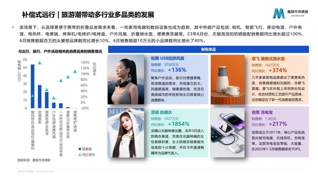 2023年Z世代消费趋势分析报告