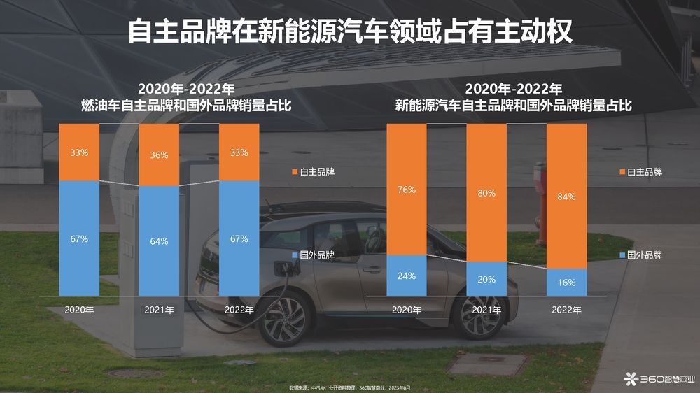 2023年新能源汽车行业洞察报告