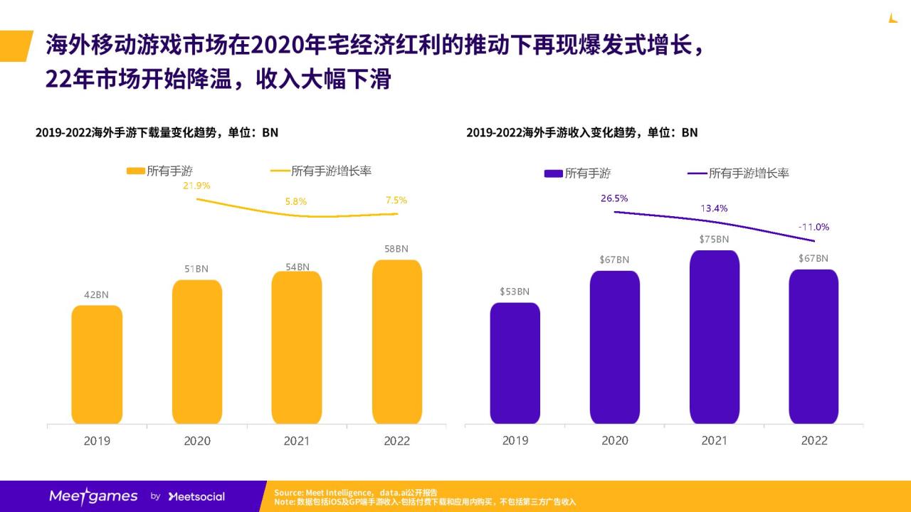 2023游戏出海趋势洞察白皮书