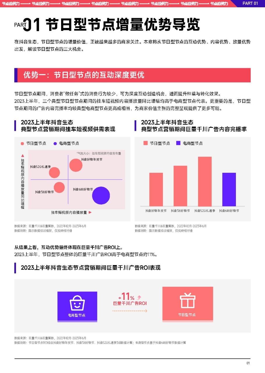 2023巨量千川七夕好物节经营策略前瞻