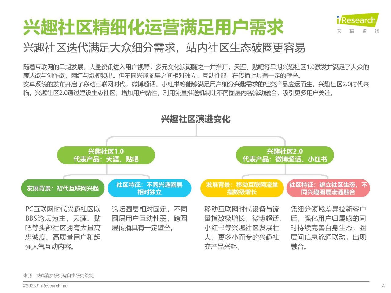 2023年兴趣社区价值延展探索研究报告