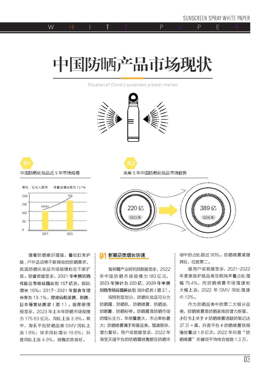 2023防晒喷雾白皮书