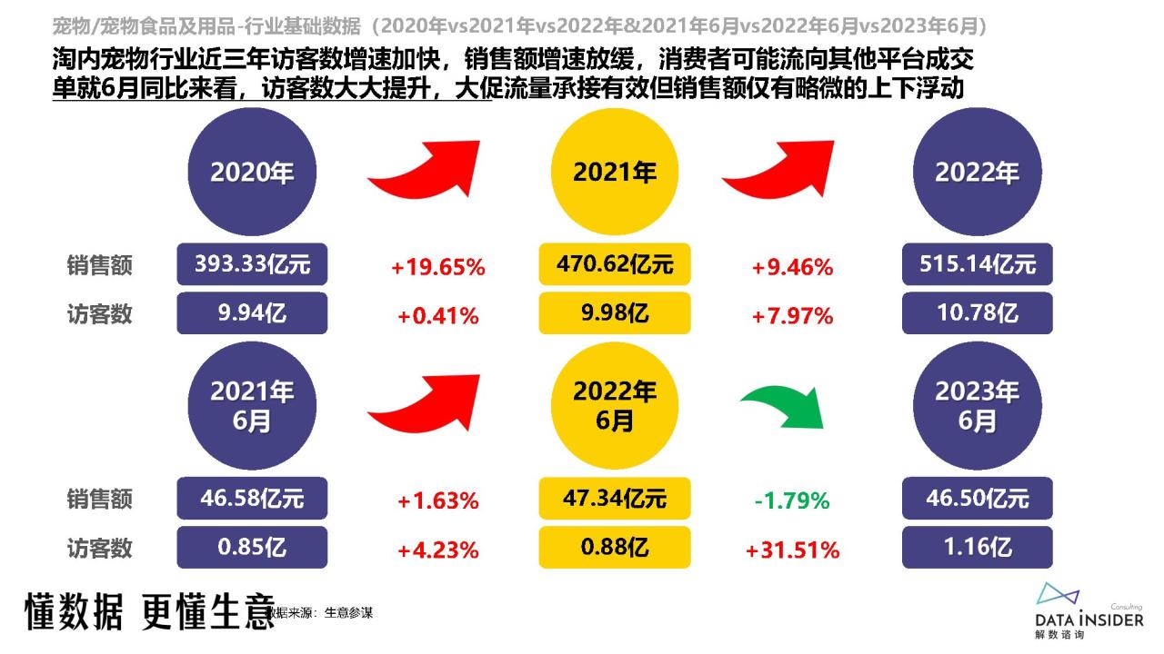 全价猫主粮行业调研报告