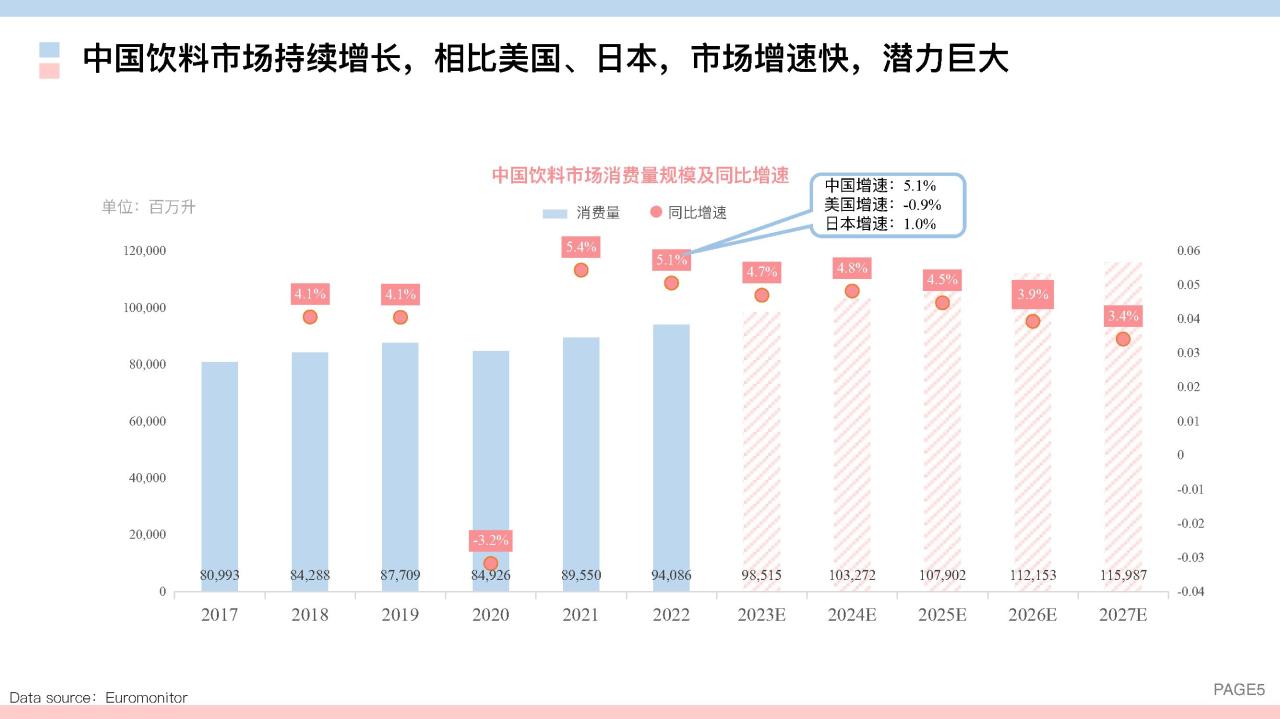 2023线上饮料健康化趋势白皮书