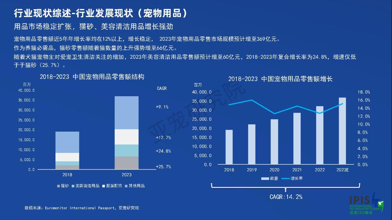 2023宠物行业发展报告