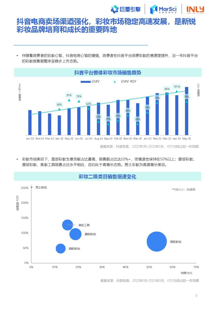 2023国货彩妆行业趋势洞察报告