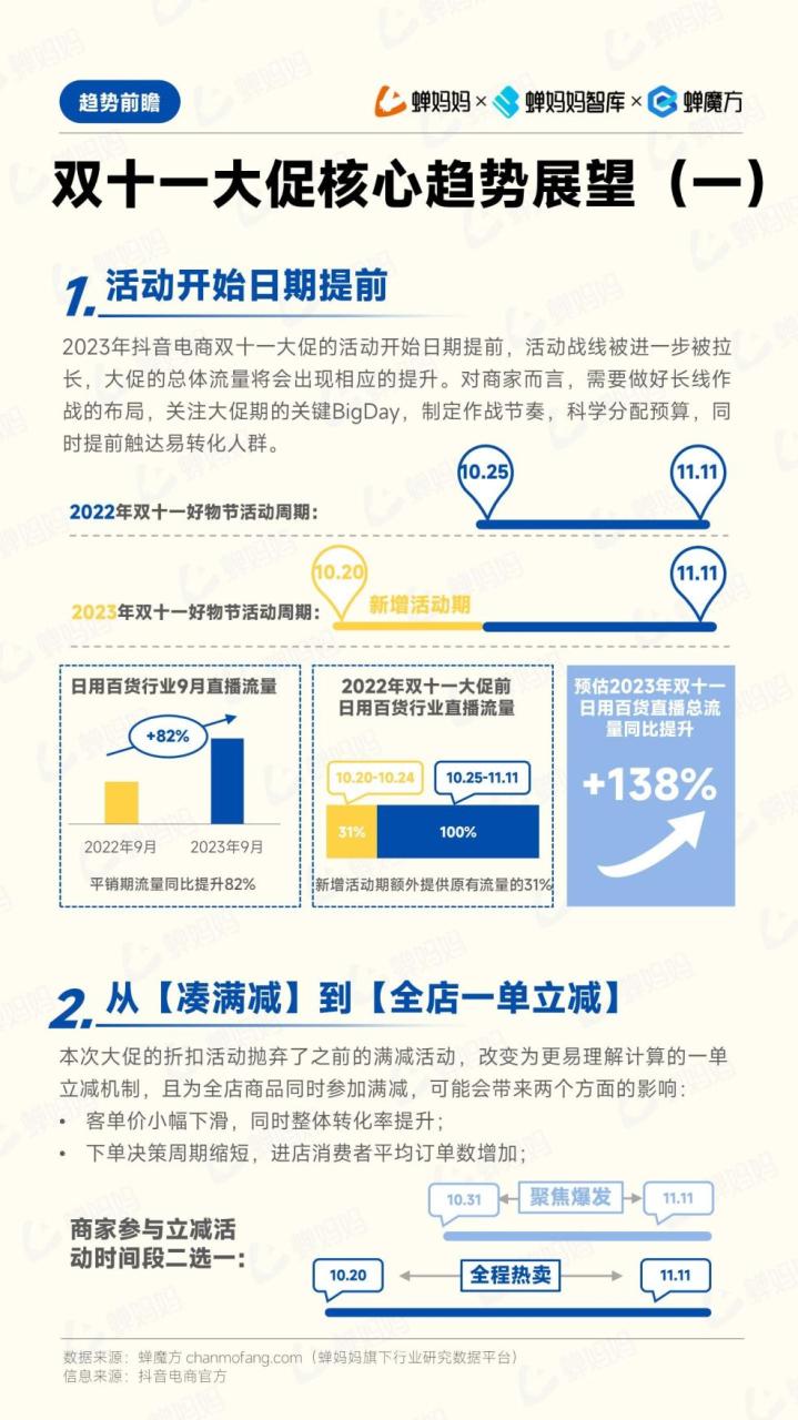 双十一备战攻略-日用百货