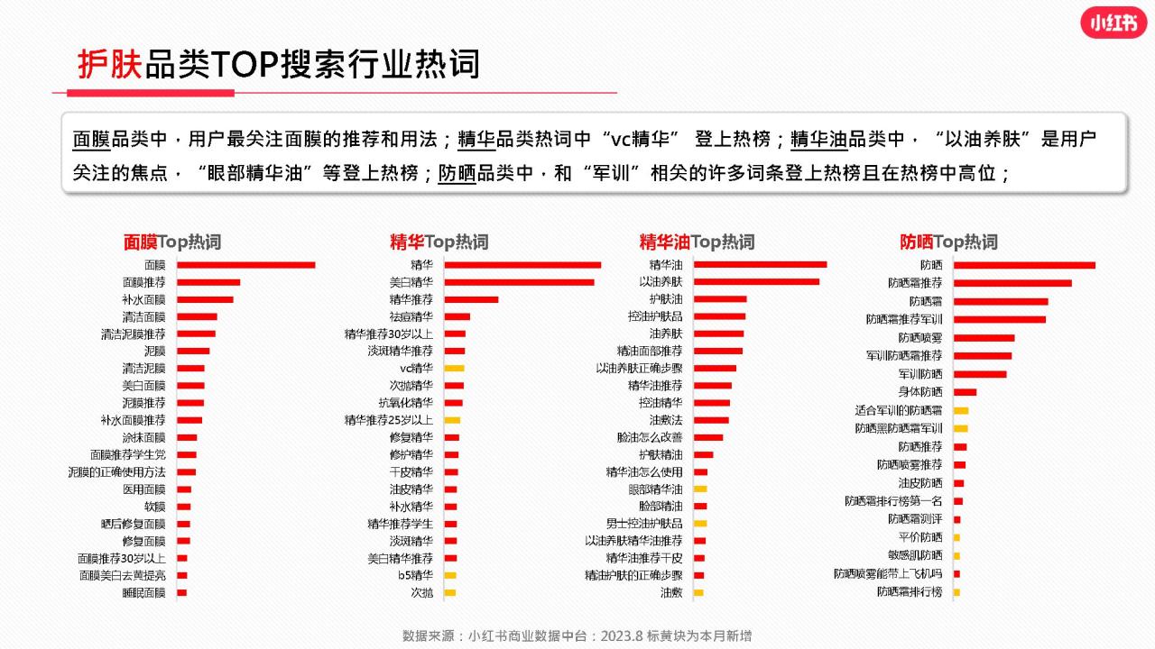 小红书2023年8月美妆个护行业月报