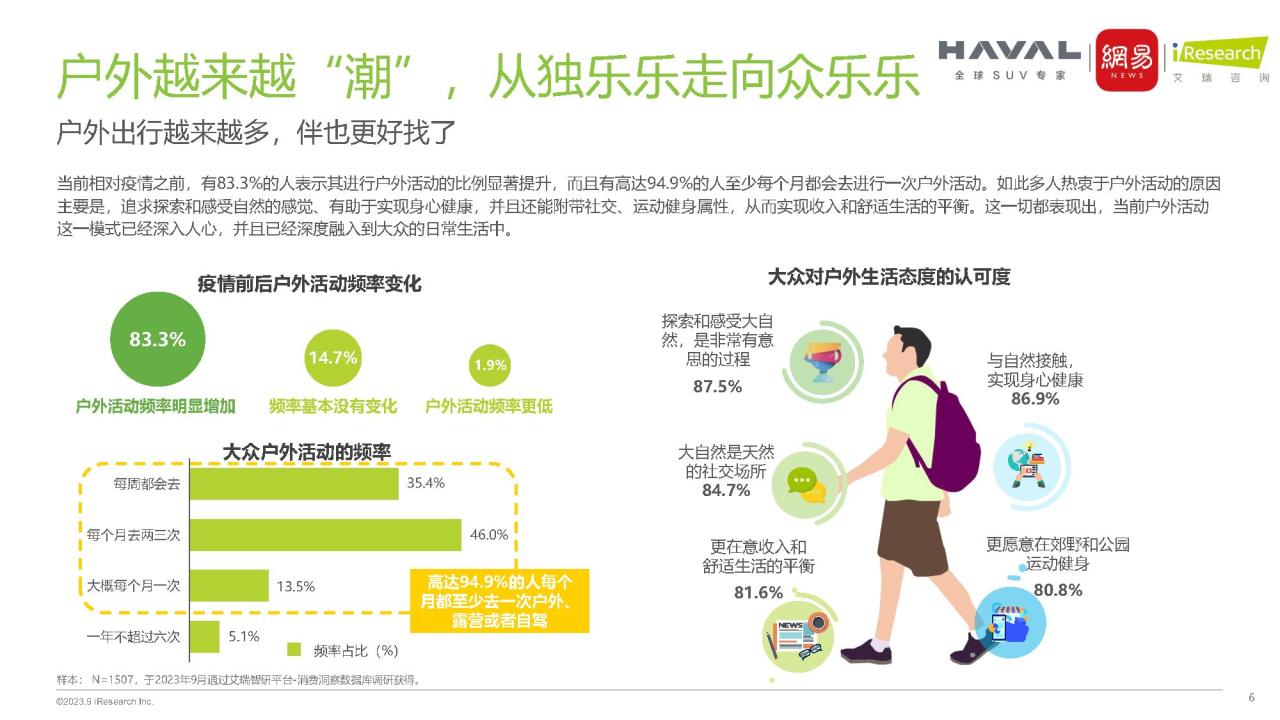 2023年中国轻越野生活出行趋势报告